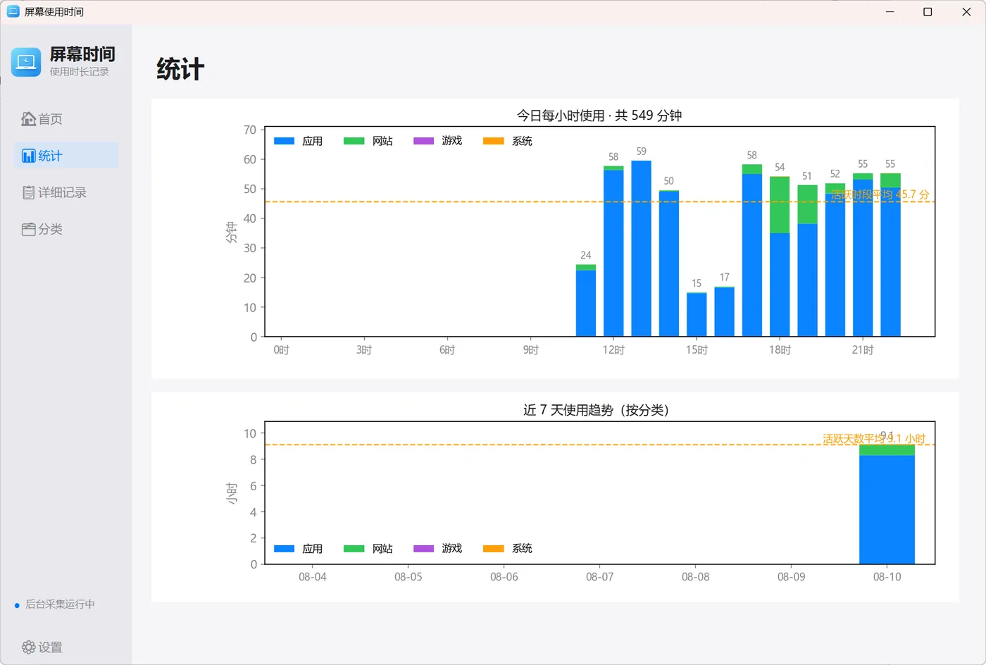 屏幕使用时间的统计报告